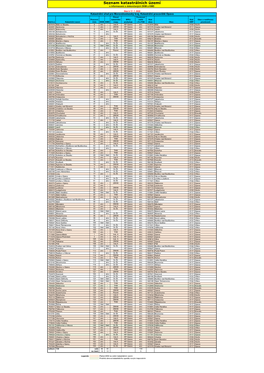 Seznam K.Ú. S Informacemi O Dokončení DKM A