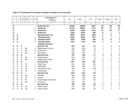 Page 1 of 49 Table C-13: Distribution of Population by Religion, Residence and Community