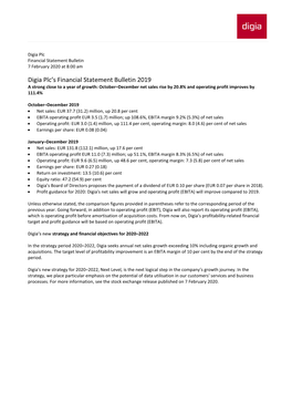 Digia Financial Statement Bulletin 2019