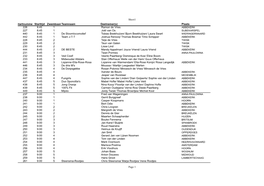 Sheet1 Page 1 Startnummer Starttijd Zwembaan Teamnaam Deelnemer(S) Plaats 226 8:45 1 Ramon De Vries 227 8:45 1 Joël Van Os