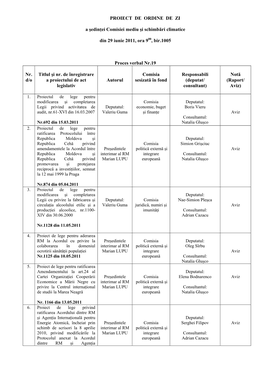 PROIECT DE ORDINE DE ZI a Şedinţei Comisiei Mediu Și