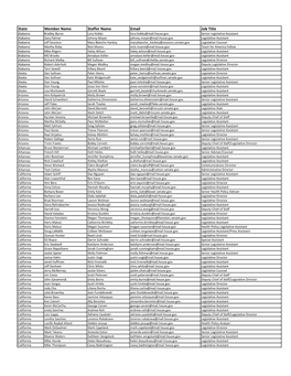 2015 Congressional Health Staff Directory