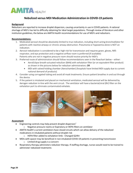 Nebulized Versus MDI Medication Administration in COVID-19 Patients