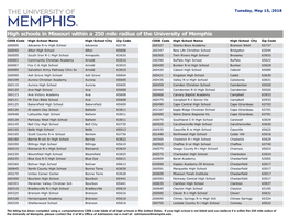 High Schools in Missouri Within a 250 Mile Radius