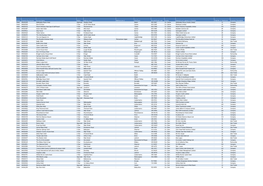 Sector Property Reg Number Account Name Rating Address Line 1 Address Line 2 City/Town Eircode/Postal Code County Owner(S) As It Appears on Register Total No