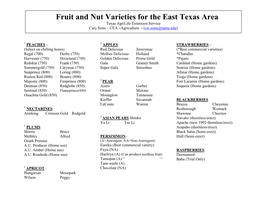 Fruit and Nut Varieties for the East Texas Area Texas Agrilife Extension Service