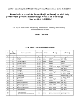 Zestawienie Przystanków Komunikacji Publicznej Na Sieci Dróg Powiatowych Powiatu Miechowskiego Wraz Z Ich Numeracją (Stan Na Dzień 01.01.2016 R.)