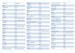 Commune Association Aguts ADMR Aiguefonde AID 81 Alban