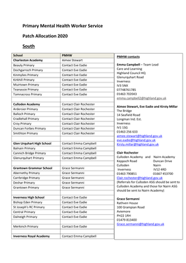 Primary Mental Health Worker Service Patch Allocation 2020 South