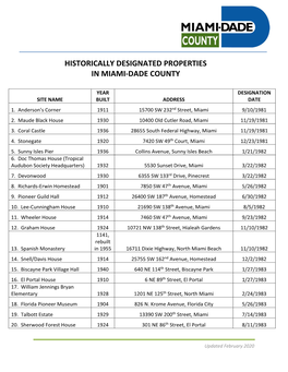 Historic-Properties-List.Pdf