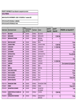 PRIMARIA Disponibilità Al 1 Settembre 2020