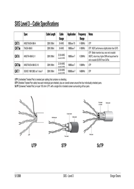 SIIS Level 3 – Cable Specifications