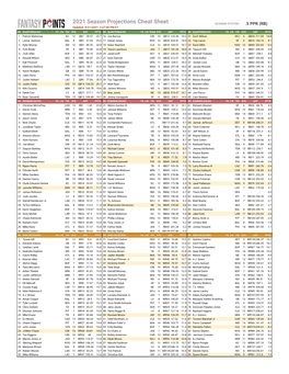 2021-Season-Projections-Cheat-Sheet-Half-Ppr-Rb.Pdf