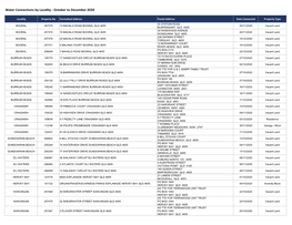 Water Connections by Locality - October to December 2020
