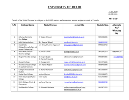 University of Delhi