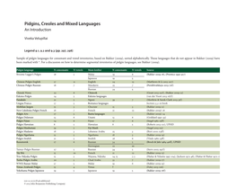 Pidgins, Creoles and Mixed Languages an Introduction