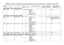 ANNEXE 5 - Tableau De Classement Dans Une Des 5 Catégories Des Tronçons D’Infrastructures – Infrastructures Ferroviaires