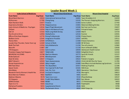 Leader Board PDF Week 1