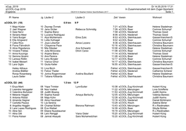 Scup 2019 Di 14.05.2019 17:31 Scool-Cup 2019 in Zusammenarbeit Mit Dem Zuger-Sportamt Ergebnis Seite 1 Pl Name Jg Verein Zeit Wo
