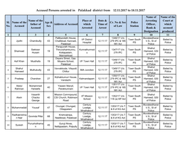 Accused Persons Arrested in Palakkad District from 12.11.2017 to 18.11.2017