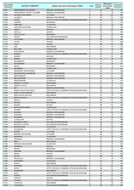 LES COMMUNES DE SAONE ET LOIRE Code INSEE Commune