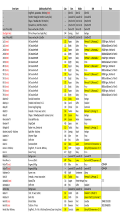 2018-19 Street Listing