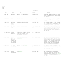 A 39 591 Tables Pages 30-31