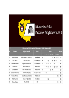 Mistrzostwa Polski Pojazdów Zabytkowych 2013 – Klasa Pre1945