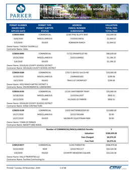 Permits Issued Fees Values No Voided Permits Town of Parker Date Range Between 10/1/2020 and 10/31/2020