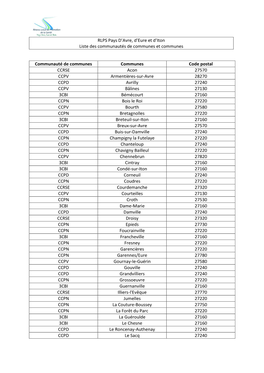 RLPS Pays D'avre, D'eure Et D'iton Liste Des Communautés De