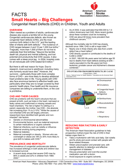 FACTS Small Hearts – Big Challenges Congenital Heart Defects (CHD) in Children, Youth and Adults