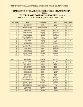 Fim Enduro Overall (Scratch) & Enduro Gp World Championships