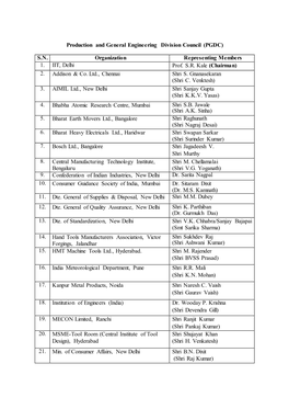 SN Organization Representing Members 1. IIT, Delhi Prof. SR