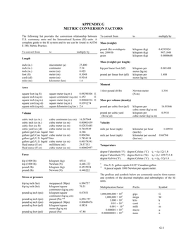 Appendix G Metric Conversion Factors