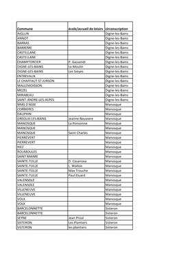 Commune École/Accueil De Loisirs Circonscription AIGLUN Digne-Les-Bains ANNOT Digne-Les-Bains BARRAS Digne-Les-Bains BARREME Di