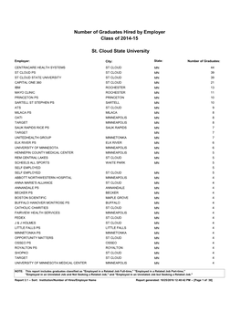 Number of Graduates Hired by Employer St. Cloud State University