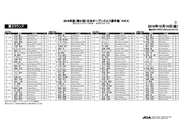 2016年10月14日(金) 狭山ゴルフ・クラブ(7208Yards/Par70) 1St Tee 10Th Tee 1St Tee 10Th Tee No