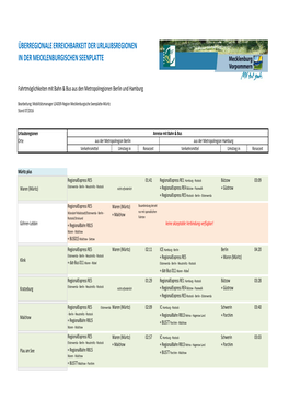 Erreichbarkeit Der Orte TV MSE 2016