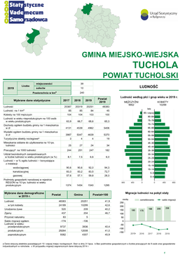 Gmina Tuchola