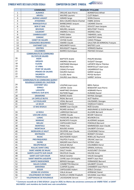 Syndicat Mixte Des Eaux Levezou Segala Composition Du Comite Syndical