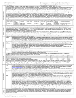 Lewisite (L) Team (NRT) Quick Reference Guides (Qrgs) for Chemical Warfare Agents