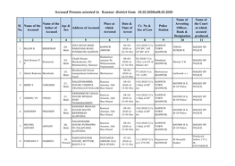 Accused Persons Arrested in Kannur District from 02.02.2020To08.02.2020