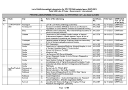 Page 1 of 54 List of NABL Accredited Laboratories for RT PCR RNA