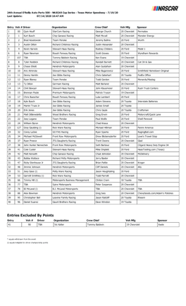 Entries Excluded by Points Entry Veh # Driver Organization Crew Chief Veh Mfg Sponsor 41 90 TBA Vic Keller Tommy Baldwin 19 Chevrolet Axele