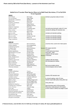 Initial List of Vascular Plant Species Observed at Bull Pond, Harwinton, CT in Fall 2016 to Be Expanded