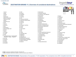 Inspektour DESTINATION BRAND Profileigenschaften