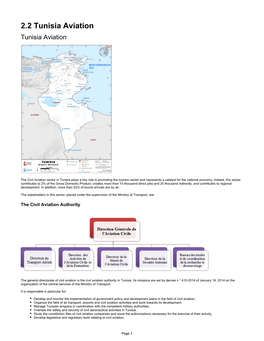 2.2 Tunisia Aviation Tunisia Aviation