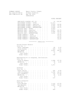 SUMMARY REPORT Wasco County, Oregon Run Date:07/08/10 Primary Election RUN TIME:04:03 PM May 18, 2010 STATISTICS