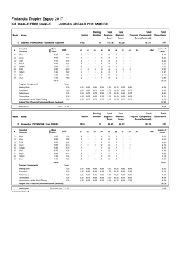 Judges Scores