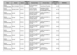 Details of Suit Filed Cases of Wilful Defaulters of Above Rs. 25 Lacs